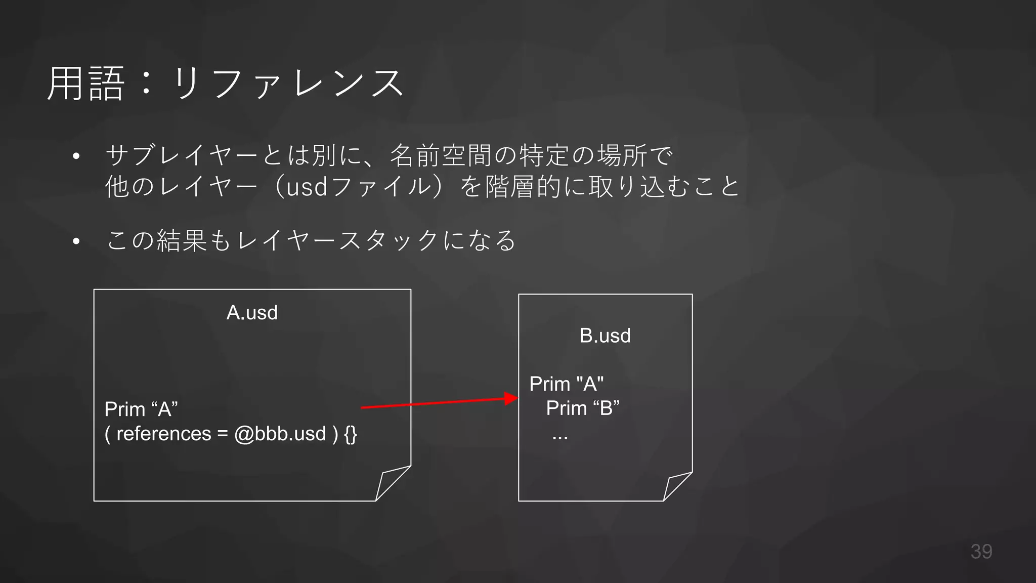 用語：リファレンス
• サブレイヤーとは別に、名前空間の特定の場所で
他のレイヤー（usdファイル）を階層的に取り込むこと
• この結果もレイヤースタックになる
A.usd
Prim “A”
( references = @bbb.usd ) {}
B.usd
Prim "A"
Prim “B”
...
39
 