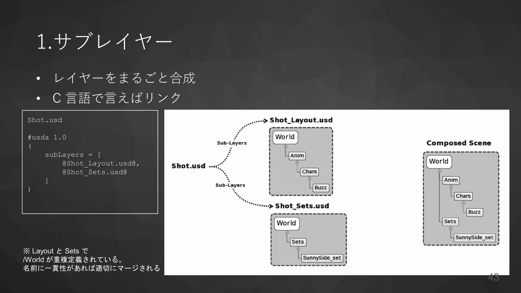 1.サブレイヤー
• レイヤーをまるごと合成
• C 言語で言えばリンク
Shot.usd
#usda 1.0
(
subLayers = [
@Shot_Layout.usd@,
@Shot_Sets.usd@
]
)
43
※ Layout と Sets で
/World が重複定義されている。
名前に一貫性があれば適切にマージされる
 