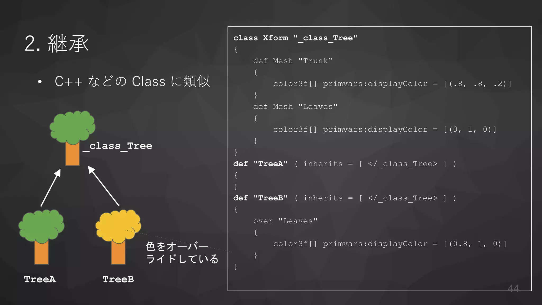 2. 継承
• C++ などの Class に類似
class Xform "_class_Tree"
{
def Mesh "Trunk“
{
color3f[] primvars:displayColor = [(.8, .8, .2)]
}
def Mesh "Leaves"
{
color3f[] primvars:displayColor = [(0, 1, 0)]
}
}
def "TreeA" ( inherits = [ </_class_Tree> ] )
{
}
def "TreeB" ( inherits = [ </_class_Tree> ] )
{
over "Leaves"
{
color3f[] primvars:displayColor = [(0.8, 1, 0)]
}
}
TreeA TreeB
_class_Tree
色をオーバー
ライドしている
44
 
