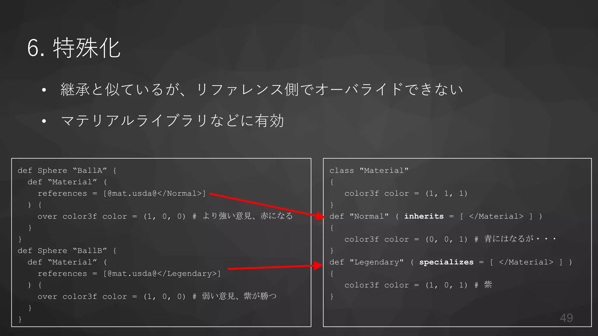 6. 特殊化
• 継承と似ているが、リファレンス側でオーバライドできない
• マテリアルライブラリなどに有効
class "Material"
{
color3f color = (1, 1, 1)
}
def "Normal" ( inherits = [ </Material> ] )
{
color3f color = (0, 0, 1) # 青にはなるが・・・
}
def "Legendary" ( specializes = [ </Material> ] )
{
color3f color = (1, 0, 1) # 紫
}
def Sphere “BallA” {
def “Material” (
references = [@mat.usda@</Normal>]
) {
over color3f color = (1, 0, 0) # より強い意見、赤になる
}
}
def Sphere “BallB” {
def “Material” (
references = [@mat.usda@</Legendary>]
) {
over color3f color = (1, 0, 0) # 弱い意見、紫が勝つ
}
} 49
 