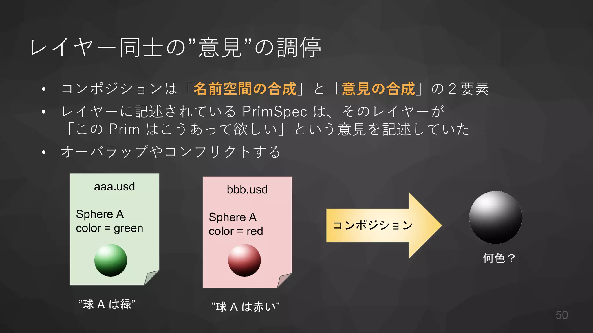 レイヤー同士の”意見”の調停
• コンポジションは「名前空間の合成」と「意見の合成」の２要素
• レイヤーに記述されている PrimSpec は、そのレイヤーが
「この Prim はこうあって欲しい」という意見を記述していた
• オーバラップやコンフリクトする
aaa.usd
Sphere A
color = green
bbb.usd
Sphere A
color = red
”球 A は緑” ”球 A は赤い”
コンポジション
50
何色？
 
