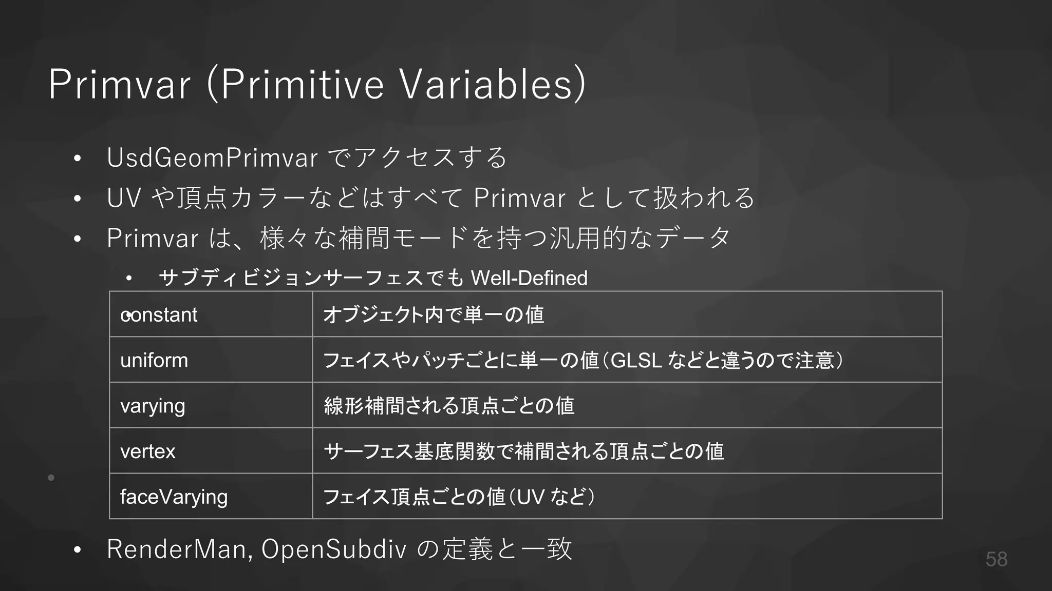 • UsdGeomPrimvar でアクセスする
• UV や頂点カラーなどはすべて Primvar として扱われる
• Primvar は、様々な補間モードを持つ汎用的なデータ
• サブディビジョンサーフェスでも Well-Defined
•
•
• RenderMan, OpenSubdiv の定義と一致
Primvar (Primitive Variables)
constant オブジェクト内で単一の値
uniform フェイスやパッチごとに単一の値（GLSL などと違うので注意）
varying 線形補間される頂点ごとの値
vertex サーフェス基底関数で補間される頂点ごとの値
faceVarying フェイス頂点ごとの値（UV など）
58
 