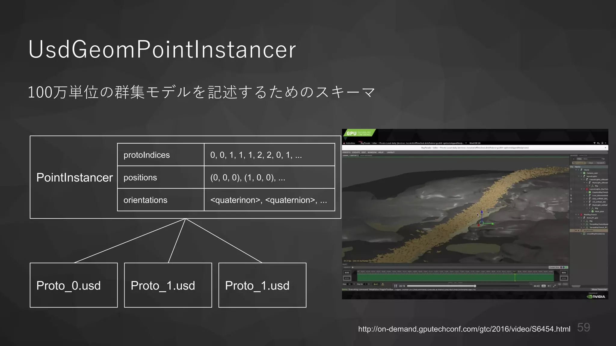 UsdGeomPointInstancer
100万単位の群集モデルを記述するためのスキーマ
PointInstancer
Proto_0.usd Proto_1.usd Proto_1.usd
protoIndices 0, 0, 1, 1, 1, 2, 2, 0, 1, ...
positions (0, 0, 0), (1, 0, 0), ...
orientations <quaterinon>, <quaternion>, ...
http://on-demand.gputechconf.com/gtc/2016/video/S6454.html 59
 
