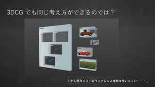 3DCG でも同じ考え方ができるのでは？
しかし既存ソフトのリファレンス機能は使いにくい・・・13
 