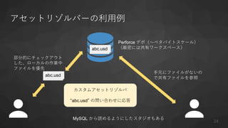 アセットリゾルバーの利用例
Perforce デポ（〜ペタバイトスケール）
（厳密には共有ワークスペース）
abc.usd
部分的にチェックアウト
した、ローカルの作業中
ファイルを優先
abc.usd
カスタムアセットリゾルバ
“abc.usd” の問い合わせに応答
手元にファイルがないの
で共有ファイルを参照
MySQL から読めるようにしたスタジオもある
24
 