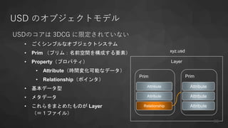 USDのコアは 3DCG に限定されていない
• ごくシンプルなオブジェクトシステム
• Prim （プリム：名前空間を構成する要素）
• Property（プロパティ）
• Attribute（時間変化可能なデータ）
• Relationship（ポインタ）
• 基本データ型
• メタデータ
• これらをまとめたものが Layer
（＝１ファイル）
Layer
USD のオブジェクトモデル
Prim
Attribute
Attribute
Relationship
Prim
Attribute
Attribute
Attribute
33
xyz.usd
 