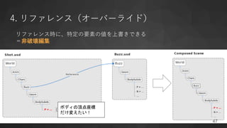 4. リファレンス（オーバーライド）
リファレンス時に、特定の要素の値を上書きできる
＝非破壊編集
ボディの頂点座標
だけ変えたい！
47
 