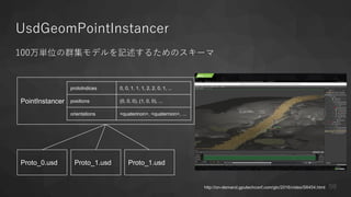 UsdGeomPointInstancer
100万単位の群集モデルを記述するためのスキーマ
PointInstancer
Proto_0.usd Proto_1.usd Proto_1.usd
protoIndices 0, 0, 1, 1, 1, 2, 2, 0, 1, ...
positions (0, 0, 0), (1, 0, 0), ...
orientations <quaterinon>, <quaternion>, ...
http://on-demand.gputechconf.com/gtc/2016/video/S6454.html 59
 