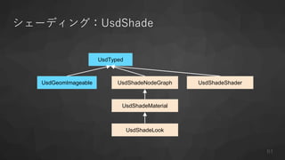 シェーディング：UsdShade
UsdGeomImageable
UsdTyped
UsdShadeNodeGraph
UsdShadeMaterial
UsdShadeLook
UsdShadeShader
61
 