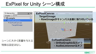 ExPixel for Unity シーン構成
 