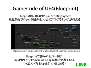 GameCode of UE4(Blueprint)
Blueprintは、UE4のVisual Scripting System
視覚的なブロックを組み合わせてプログラミングが行える
https://www.unrealengine.com/marketplace/blueprint-quick-time-events?lang=ja
Blueprintで書かれたコードは、
apk内の assetsmain.obb.png に保存されている
（PCビルドだと*.pakがすでにある）41
 