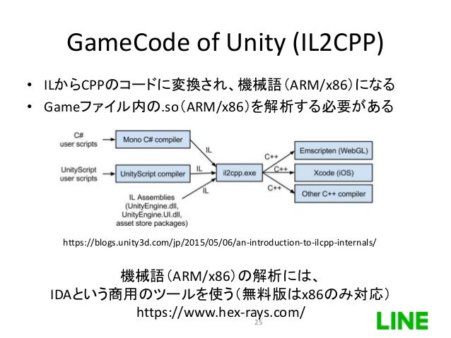 Cedec2017 Lineゲームのセキュリティ診断手法