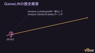 GameLiftの歴史概要
2016/2
Amazon Lumberyardの一部として
Amazon GameLift (beta) ローンチ
 