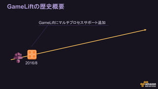GameLiftの歴史概要
2016/8
GameLiftにマルチプロセスサポート追加
 