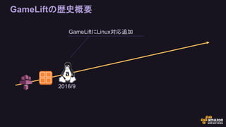 GameLiftの歴史概要
2016/9
GameLiftにLinux対応追加
 