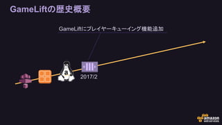 GameLiftの歴史概要
2017/2
GameLiftにプレイヤーキューイング機能追加
 