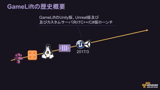 GameLiftの歴史概要
2017/3
GameLiftのUnity版、Unreal版及び
及びカスタムサーバ向けC++/C#版ローンチ
 
