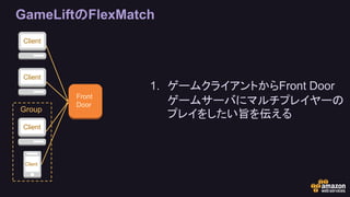 GameLiftのFlexMatch
1. ゲームクライアントからFront Door
ゲームサーバにマルチプレイヤーの
プレイをしたい旨を伝えるGroup
Client
Client
Client
Client
Front
Door
 