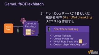 GameLiftのFlexMatch
Front
Door
GameLift
FlexMatch
Rule
Set
2. Front Doorサーバが1名もしくは
複数名用の StartMatchmaking
リクエストを作成する
• Unique Ticket Id
• Unique Player Ids
• Which Rule Set to use
• Custom player data, e.g. “skill”
StartMatchmaking
 
