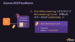 GameLiftのFlexMatch
Front
Door
GameLift
FlexMatch
Rule
Set
3. StartMatchmaking リクエストにて
MatchmakingTicket が得られ
ステータスが SEARCHING に
• Ticket Id
• Status = SEARCHING
MatchmakingTicket
 