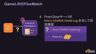 GameLiftのFlexMatch
Front
Door
GameLift
FlexMatch
Rule
Set
4. Front Doorサーバが
DescribeMatchmaking を介して状
況確認
• Ticket Ids
DescribeMatchmaking
 