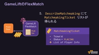 GameLiftのFlexMatch
Front
Door
GameLift
FlexMatch
Rule
Set
5. DescribeMatchmaking にて
MatchmakingTicket リストが
得られる
• Ticket Id
• Status = PLACING
• List of Player Info
MatchmakingTicket
+
 