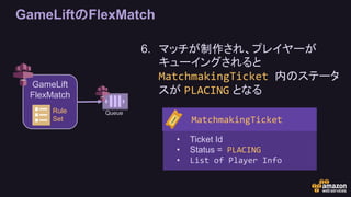 GameLiftのFlexMatch
GameLift
FlexMatch
Rule
Set
Queue
6. マッチが制作され、プレイヤーが
キューイングされると
MatchmakingTicket 内のステータ
スが PLACING となる
• Ticket Id
• Status = PLACING
• List of Player Info
MatchmakingTicket
 