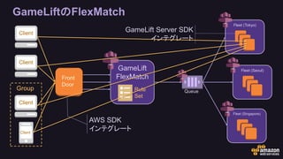 GameLiftのFlexMatch
Group
Client
Client
Client
Client
Fleet (Tokyo)
AWS SDK
インテグレート
Front
Door
GameLift
FlexMatch
Rule
Set
Fleet (Seoul)
Fleet (Singapore)
Queue
GameLift Server SDK
インテグレート
 