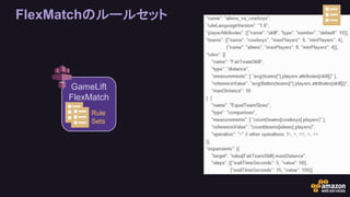 FlexMatchのルールセット
GameLift
FlexMatch
Rule
Sets
 