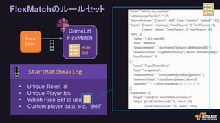 FlexMatchのルールセット
Front
Door
GameLift
FlexMatch
Rule
Set
• Unique Ticket Id
• Unique Player Ids
• Which Rule Set to use
• Custom player data, e.g. “skill”
StartMatchmaking
 