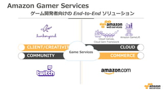 ゲーム開発者向けの End-to-End ソリューション
COMMUNITY
CLIENT/CREATIVITY
COMMERCE
CLOUD
Amazon Gamer Services
Amazon GameLift
Cloud Canvas,
Cloud Gem Framework
Game Services
 