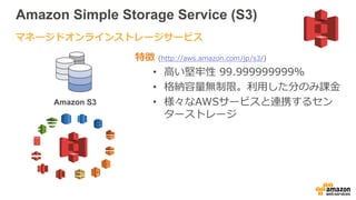 Amazon Simple Storage Service (S3)
特徴 (http://aws.amazon.com/jp/s3/)
• 高い堅牢性 99.999999999%
• 格納容量無制限。利用した分のみ課金
• 様々なAWSサービスと連携するセン
ターストレージ
マネージドオンラインストレージサービス
Amazon S3
 