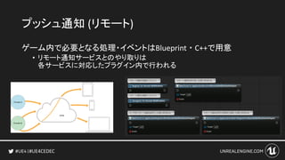 #UE4CEDEC
プッシュ通知 (リモート)
ゲーム内で必要となる処理・イベントはBlueprint ・ C++で用意
• リモート通知サービスとのやり取りは
各サービスに対応したプラグイン内で行われる
 