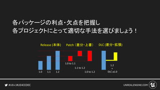 #UE4CEDEC
各パッケージの利点・欠点を把握し
各プロジェクトにとって適切な手法を選びましょう！
 