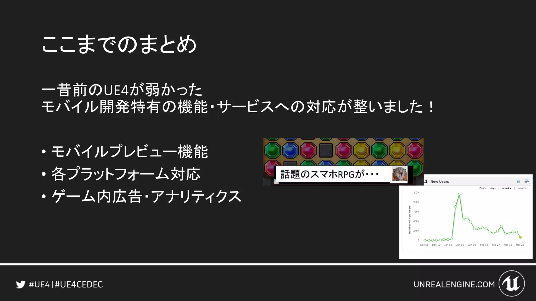 #UE4CEDEC
ここまでのまとめ
一昔前のUE4が弱かった
モバイル開発特有の機能・サービスへの対応が整いました！
• モバイルプレビュー機能
• 各プラットフォーム対応
• ゲーム内広告・アナリティクス
 