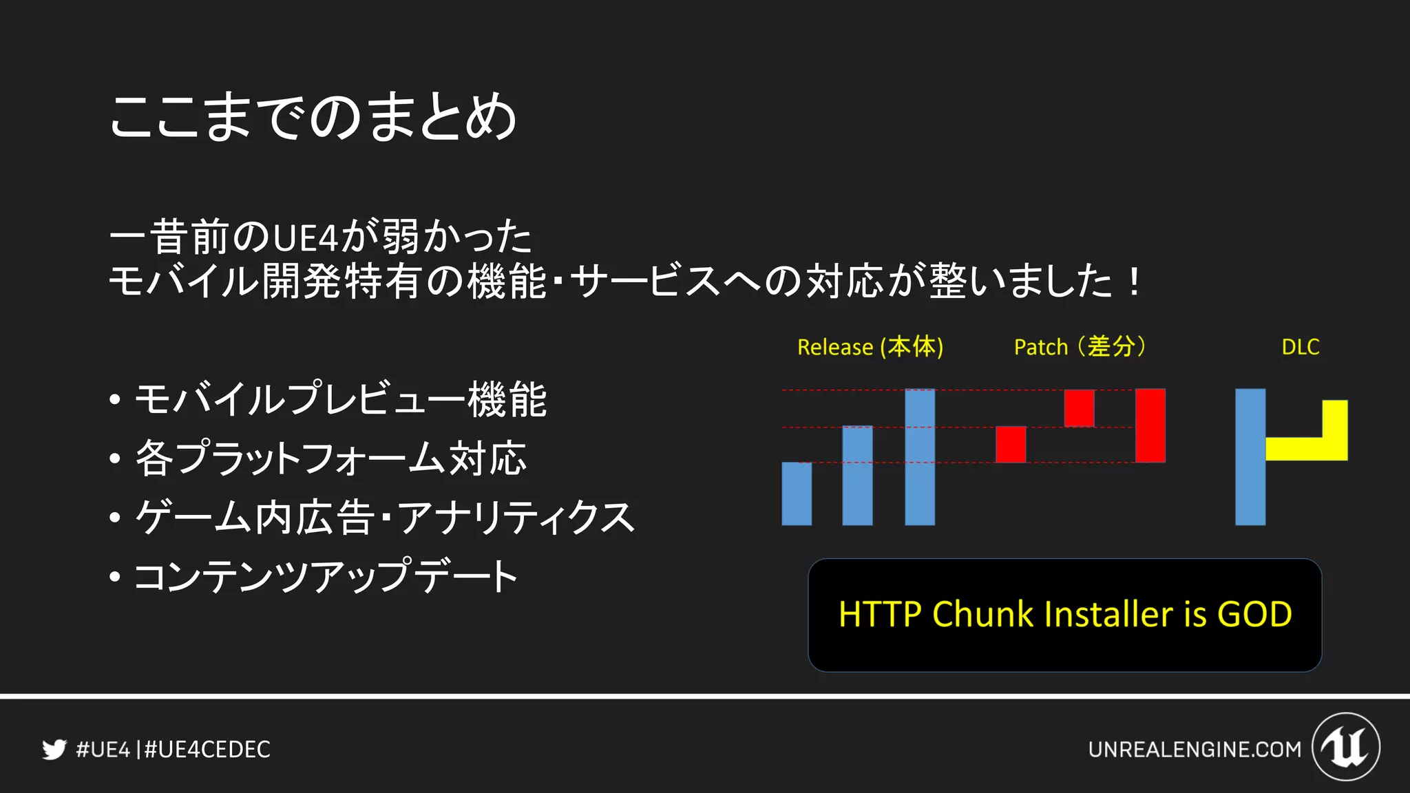 #UE4CEDEC
ここまでのまとめ
一昔前のUE4が弱かった
モバイル開発特有の機能・サービスへの対応が整いました！
• モバイルプレビュー機能
• 各プラットフォーム対応
• ゲーム内広告・アナリティクス
• コンテンツアップデート
 