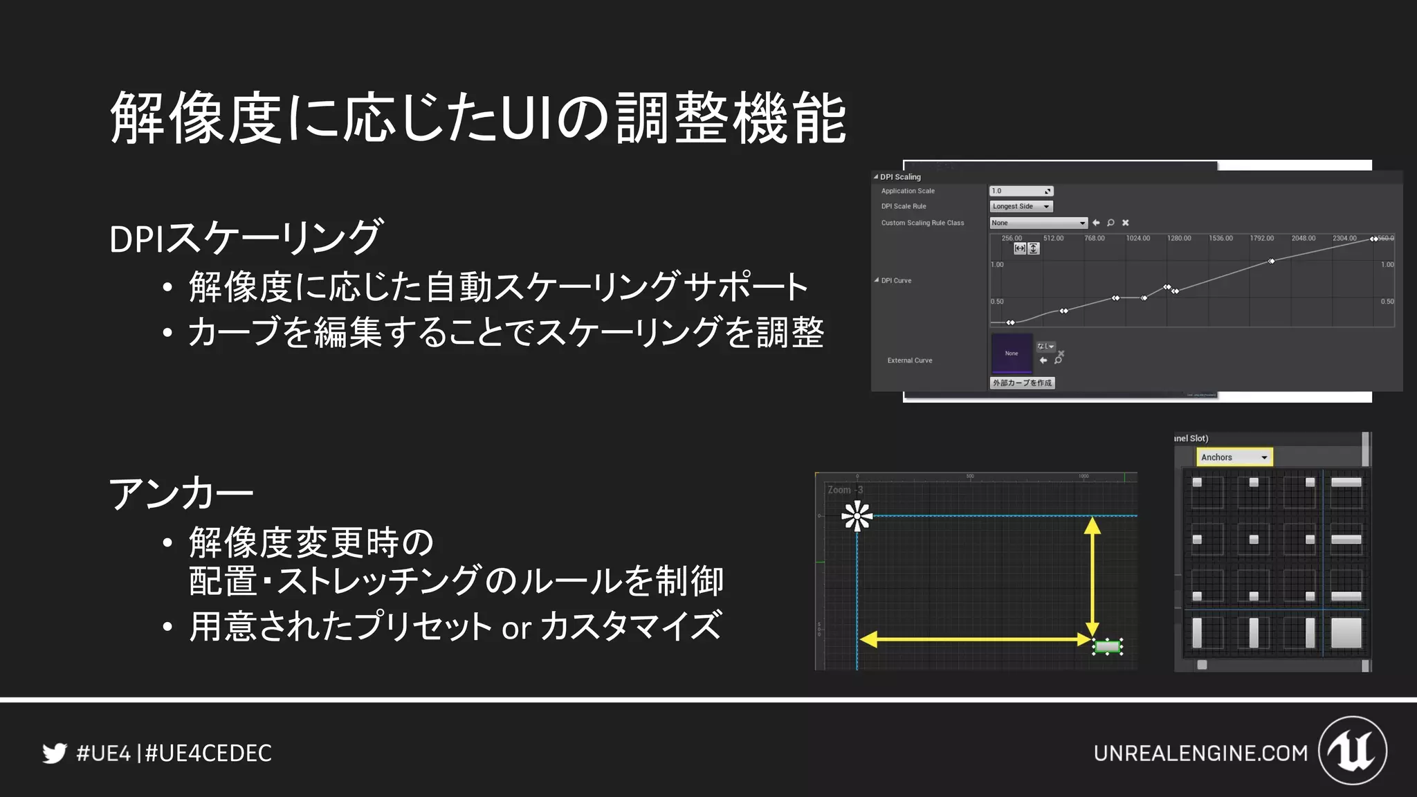 #UE4CEDEC
解像度に応じたUIの調整機能
DPIスケーリング
• 解像度に応じた自動スケーリングサポート
• カーブを編集することでスケーリングを調整
アンカー
• 解像度変更時の
配置・ストレッチングのルールを制御
• 用意されたプリセット or カスタマイズ
 