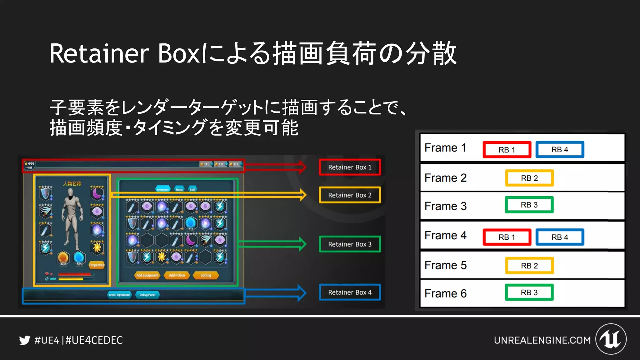 #UE4CEDEC
Retainer Boxによる描画負荷の分散
子要素をレンダーターゲットに描画することで、
描画頻度・タイミングを変更可能
 