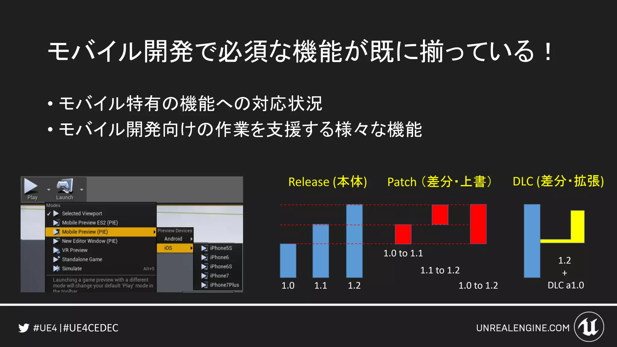 #UE4CEDEC
モバイル開発で必須な機能が既に揃っている！
• モバイル特有の機能への対応状況
• モバイル開発向けの作業を支援する様々な機能
 