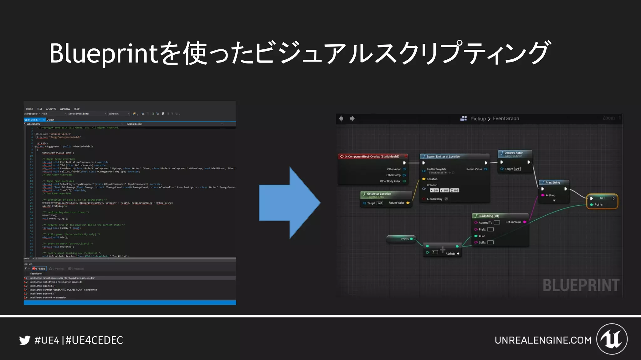 #UE4CEDEC
Blueprintを使ったビジュアルスクリプティング
 