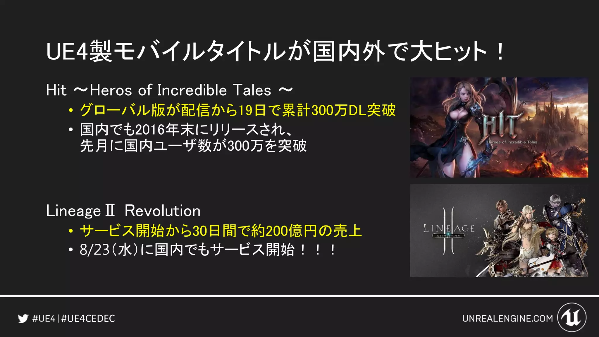 #UE4CEDEC
Hit ～Heros of Incredible Tales ～
• グローバル版が配信から19日で累計300万DL突破
• 国内でも2016年末にリリースされ、
先月に国内ユーザ数が300万を突破
LineageⅡ Revolution
• サービス開始から30日間で約200億円の売上
• 8/23（水）に国内でもサービス開始！！！
UE4製モバイルタイトルが国内外で大ヒット！
 