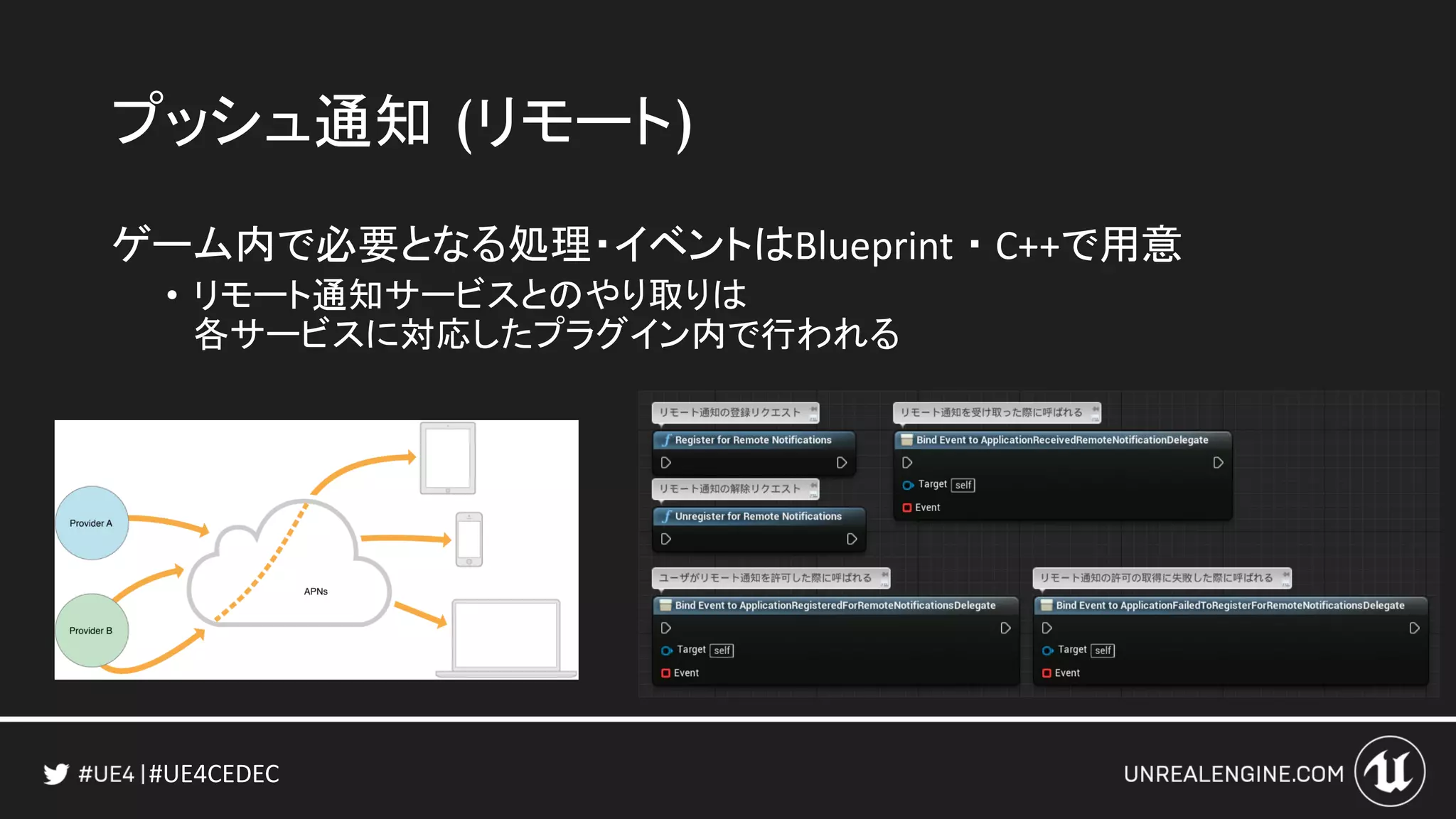 #UE4CEDEC
プッシュ通知 (リモート)
ゲーム内で必要となる処理・イベントはBlueprint ・ C++で用意
• リモート通知サービスとのやり取りは
各サービスに対応したプラグイン内で行われる
 
