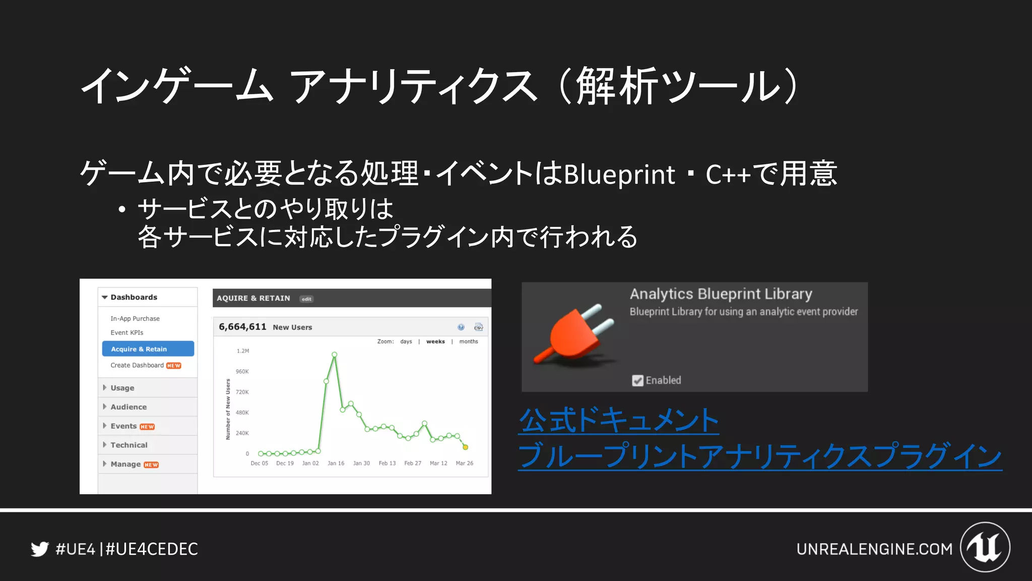 #UE4CEDEC
インゲーム アナリティクス （解析ツール）
ゲーム内で必要となる処理・イベントはBlueprint ・ C++で用意
• サービスとのやり取りは
各サービスに対応したプラグイン内で行われる
公式ドキュメント
ブループリントアナリティクスプラグイン
 