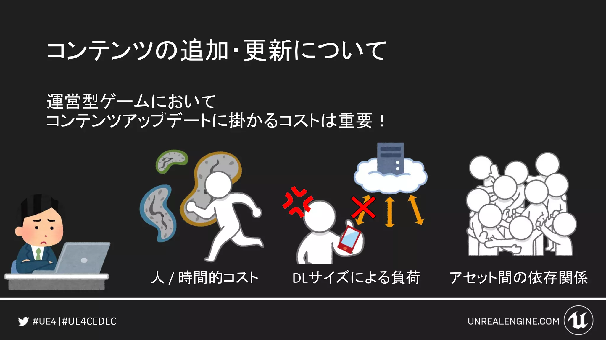 #UE4CEDEC
コンテンツの追加・更新について
運営型ゲームにおいて
コンテンツアップデートに掛かるコストは重要！
アセット間の依存関係DLサイズによる負荷人 / 時間的コスト
 
