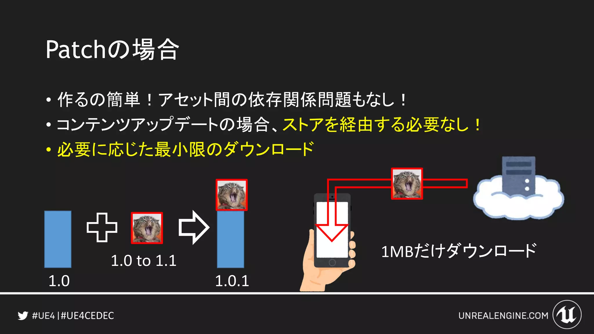 #UE4CEDEC
Patchの場合
• 作るの簡単！アセット間の依存関係問題もなし！
• コンテンツアップデートの場合、ストアを経由する必要なし！
• 必要に応じた最小限のダウンロード
1MBだけダウンロード
1.0 1.0.1
1.0 to 1.1
 