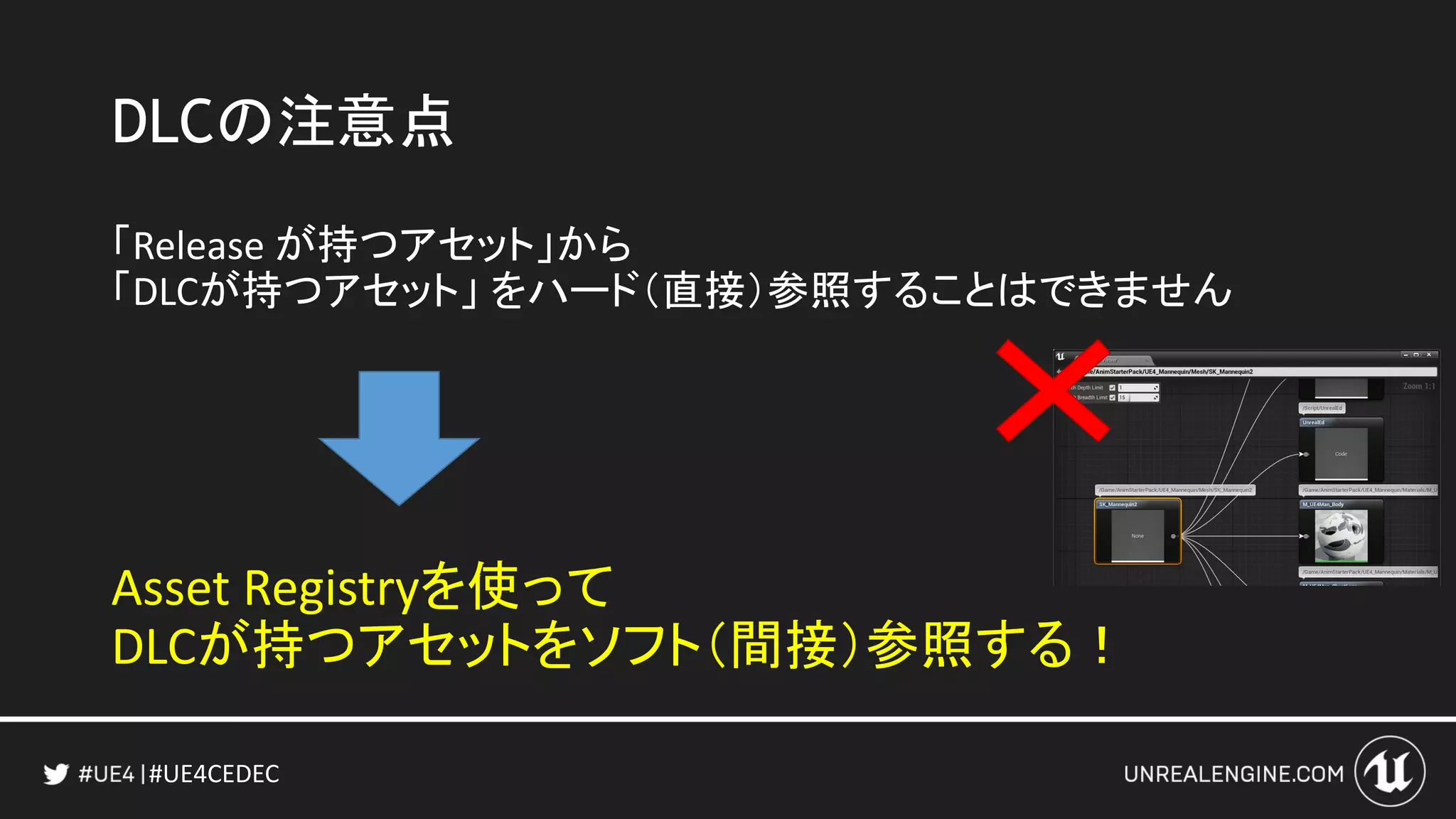 #UE4CEDEC
DLCの注意点
「Release が持つアセット」から
「DLCが持つアセット」 をハード（直接）参照することはできません
Asset Registryを使って
DLCが持つアセットをソフト（間接）参照する！
 