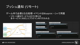 #UE4CEDEC
プッシュ通知 (リモート)
ゲーム内で必要となる処理・イベントはBlueprint ・ C++で用意
• リモート通知サービスとのやり取りは
各サービスに対応したプラグイン内で行われる
 