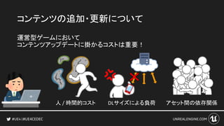 #UE4CEDEC
コンテンツの追加・更新について
運営型ゲームにおいて
コンテンツアップデートに掛かるコストは重要！
アセット間の依存関係DLサイズによる負荷人 / 時間的コスト
 