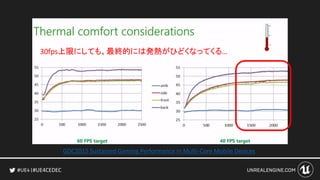 #UE4CEDEC
GDC2015 Sustained Gaming Performance in Multi-Core Mobile Devices
30fps上限にしても、最終的には発熱がひどくなってくる…
 