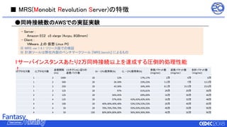 ■ MRS(Monobit Revolution Server)の特徴
●同時接続数のAWSでの実証実験
SVプロセス数 CLプロセス数
送信間隔
(ms)
1コネクション辺りの
送信バイト数
SV・CPU使用率(%) CL・CPU使用率(%)
受信パケット数
(msg/sec)
送信パケット数
(msg/sec）
合計パケット数
（msg/sec)
1 2 1000 20 12% 17%,17% 2万 4万 6万
1 2 500 20 26.30% 23%,23% 5.2万 7万 12.2万
1 2 250 20 43.30% 34%,34% 8.1万 15.5万 23.6万
1 2 125 20 97% 61%,61% 29万 29万 58万
2 2 125 20 56%,45% 69%,69% 16万 30万 46万
2 4 125 20 57%,45% 42%,42%,42%,42% 16万 32万 48万
4 4 100 20 40%,40%,40%,40% 53%,53%,53%,53% 20万 40万 60万
4 4 50 20 70%,70%,70%,70% 93%,93%,93%,93% 40万 50万 90万
4 4 50 100 80%,80%,80%,80% 96%,96%,96%,96% 40万 50万 90万
- Server :
Amazon EC2 c5 xlarge (4vcpu, 8GBmem)
- Client :
VMware 上の 仮想 Linux PC
※ MRS ver.1.4.1 リリース版での検証
※ 計測ツールは弊社内製のベンチマークツール 『MRS_bench』 によるもの
1サーバインスタンスあたり2万同時接続以上を達成する圧倒的処理性能
！
 